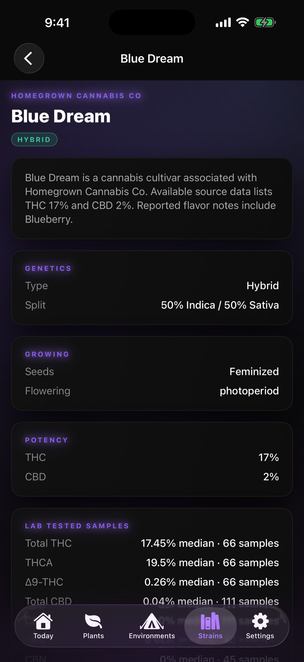 A variety record for Blue Dream: type and split, seed type and flowering, stated potency, and a lab tested samples panel with median THC, CBD and terpenes over 66 samples.